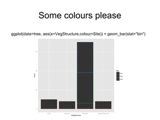 Some colours please
ggplot(data=tree, aes(x=VegStructure,colour=Site)) + geom_bar(stat="bin")
?Different colours for each site
 