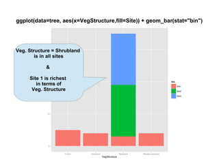 ggplot(data=tree, aes(x=VegStructure,fill=Site)) + geom_bar(stat="bin")
Fill geometry
Veg. Structure = Shrubland
is in all sites
&
Site 1 is richest
in terms of
Veg. Structure
 