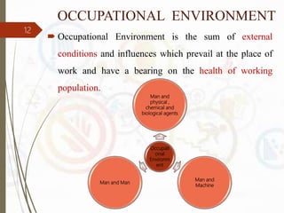 Occupational hazards | PPTX