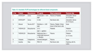 pathogen inactivation of cellular components.pptx