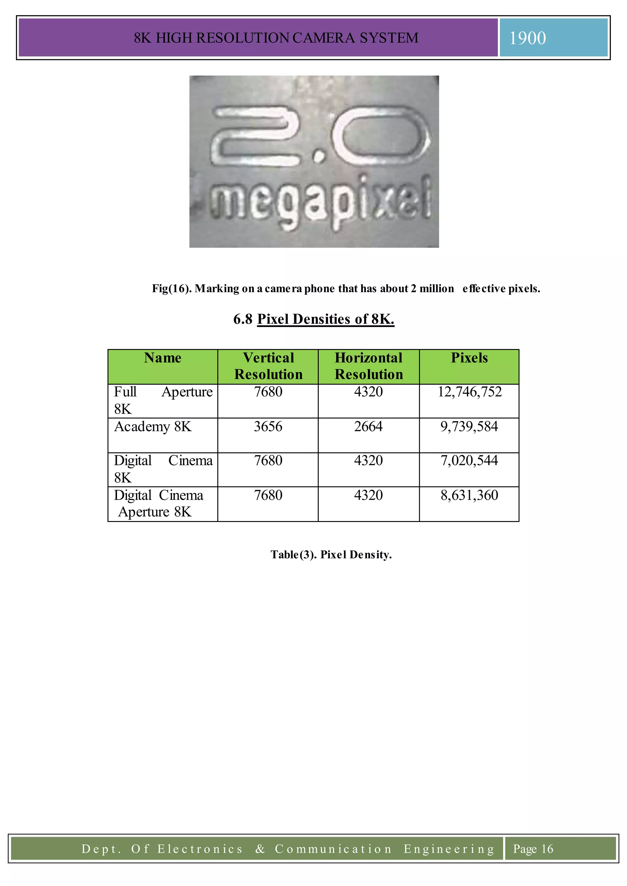 8K HIGH RESOLUTION CAMERA SYSTEM 1900
D e p t . O f E l e c t r o n i c s & C o m m u n i c a t i o n E n g i n e e r i n g Page 16
Fig(16). Marking on a camera phone that has about 2 million effective pixels.
6.8 Pixel Densities of 8K.
Table(3). Pixel Density.
Name Vertical
Resolution
Horizontal
Resolution
Pixels
Full Aperture
8K
7680 4320 12,746,752
Academy 8K 3656 2664 9,739,584
Digital Cinema
8K
7680 4320 7,020,544
Digital Cinema
Aperture 8K
7680 4320 8,631,360
 