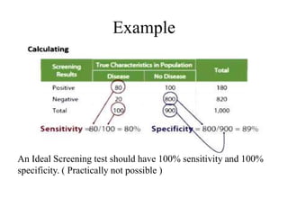 Example
An Ideal Screening test should have 100% sensitivity and 100%
specificity. ( Practically not possible )
 