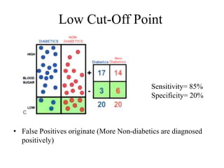 Low Cut-Off Point
• False Positives originate (More Non-diabetics are diagnosed
positively)
Sensitivity= 85%
Specificity= 20%
 