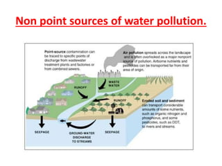 Non point sources of water pollution.
 