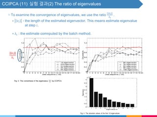 CCIPCA (11) 실험 결과(2) The ratio of eigenvalues
▧ To examine the convergence of eigenvalues, we use the ratio
||𝑣 𝑖||
λ 𝑖
.
∗ 𝑣𝑖 ∶ the length of the estimated eigenvector. This means estimate eigenvalue
at step 𝑖.
∗ λ𝑖 : the estimate comnputed by the batch method.
||𝑣𝑖||
λ𝑖
 
