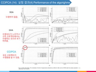 SGA
GHA
CCIPCA
수렴하지 않음.
수렴속도가 느리거나
고차 고유젝터에서는
수렴하는 것으로 보기
어려움.
모든 고유벡터가
수렴함을 알 수 있음.
CCIPCA (14) 실험 결과(4) Performance of the algorighms
 