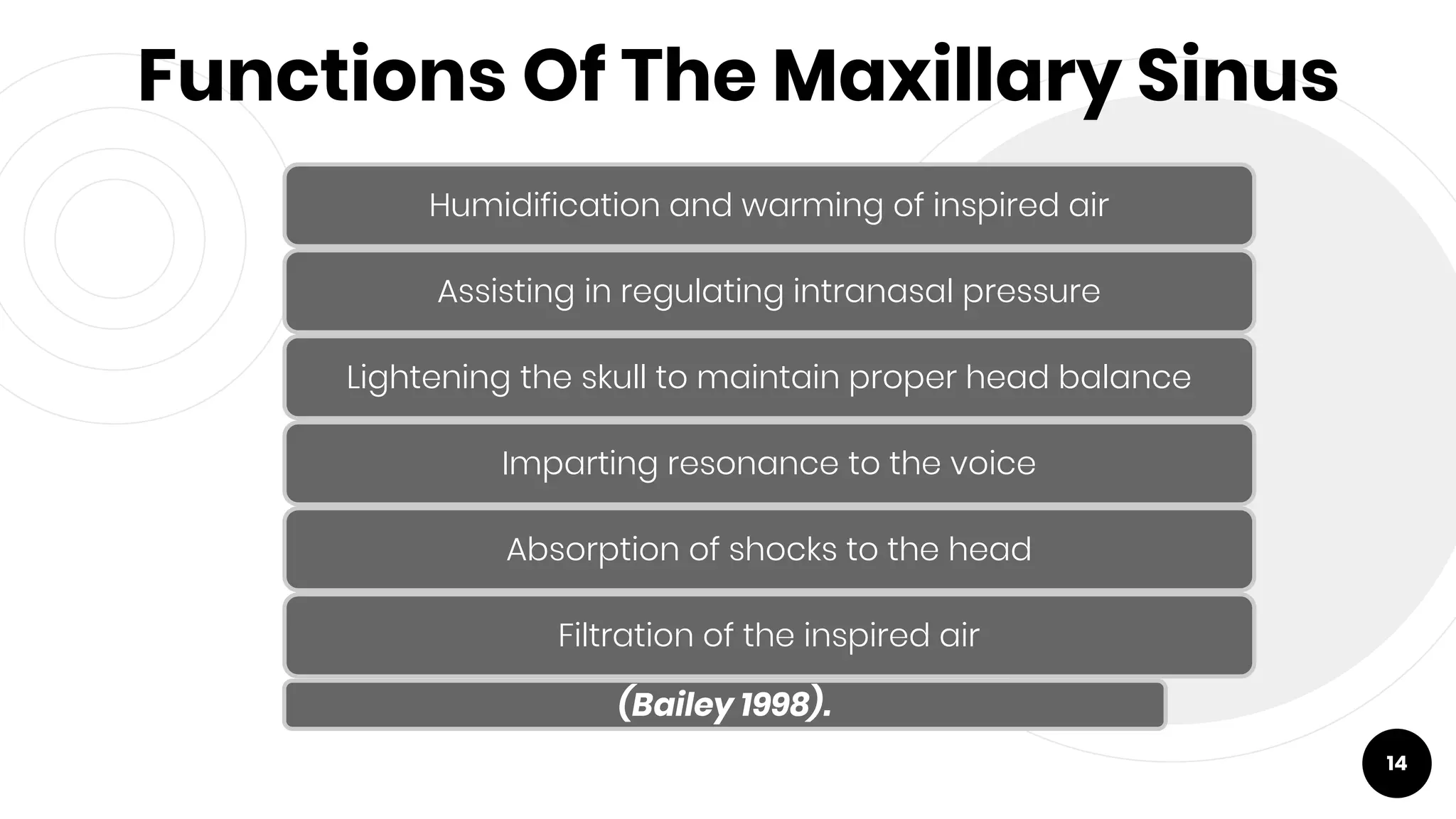 Functions Of The Maxillary Sinus
14
Humidification and warming of inspired air
Assisting in regulating intranasal pressure
Lightening the skull to maintain proper head balance
Imparting resonance to the voice
Absorption of shocks to the head
Filtration of the inspired air
(Bailey 1998).
 