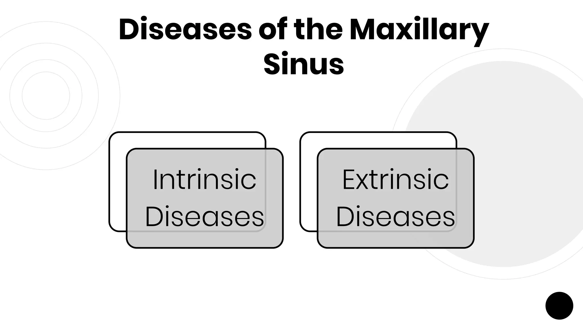 Diseases of the Maxillary
Sinus
Intrinsic
Diseases
Extrinsic
Diseases
 