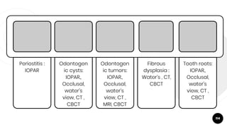 114
Periostitis :
IOPAR
Odontogen
ic cysts:
IOPAR.,
Occlusal,
water’s
view, CT ,
CBCT
Odontogen
ic tumors:
IOPAR.,
Occlusal,
water’s
view, CT ,
MRI, CBCT
Fibrous
dysplasia :
Water’s , CT,
CBCT
Tooth roots:
IOPAR.,
Occlusal,
water’s
view, CT ,
CBCT
 