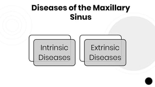Diseases of the Maxillary
Sinus
Intrinsic
Diseases
Extrinsic
Diseases
 