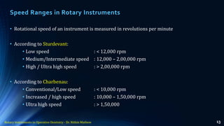 Rotary Instruments in Operative Dentistry | PDF