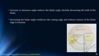 Dented Blade Rotation Rotary Instruments in Operative Dentistry | PDF
