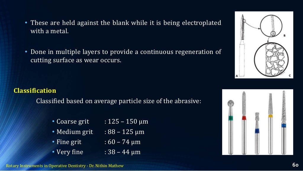 Rotary Instruments in Operative Dentistry