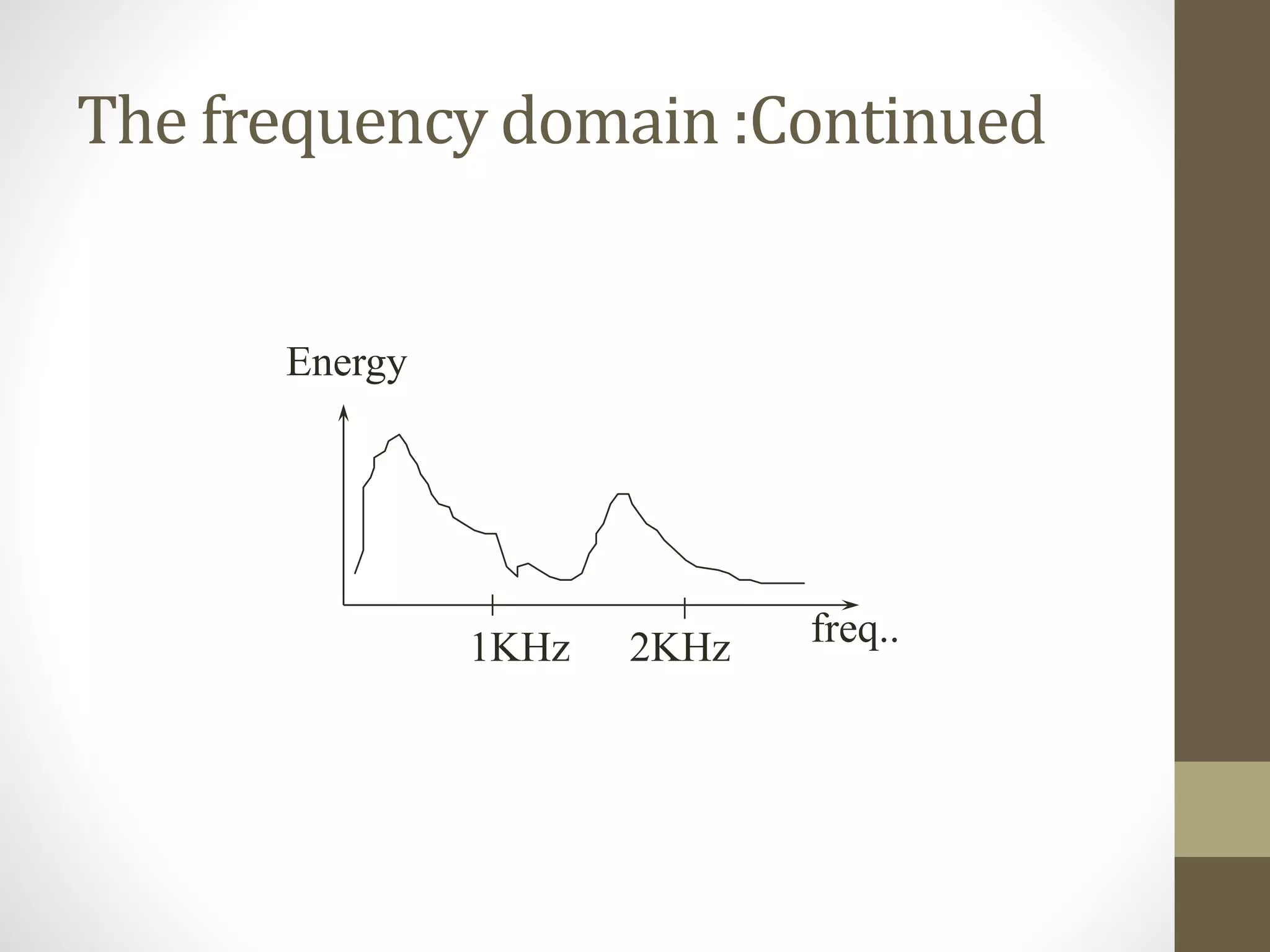 The frequency domain :Continued
freq..
Energy
1KHz 2KHz
 