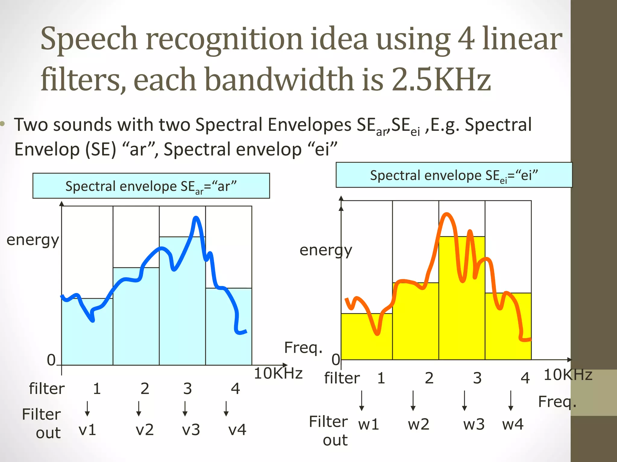 Spectral envelope SEar=“ar”
Speech recognition idea using 4 linear
filters, each bandwidth is 2.5KHz
• Two sounds with two Spectral Envelopes SEar,SEei ,E.g. Spectral
Envelop (SE) “ar”, Spectral envelop “ei”
energy
energy
Freq.
Freq.
Spectrum A Spectrum B
filter 1 2 3 4
filter 1 2 3 4
v1 v2 v3 v4 w1 w2 w3 w4
Spectral envelope SEei=“ei”
Filter
out
Filter
out
10KHz10KHz
0 0
 