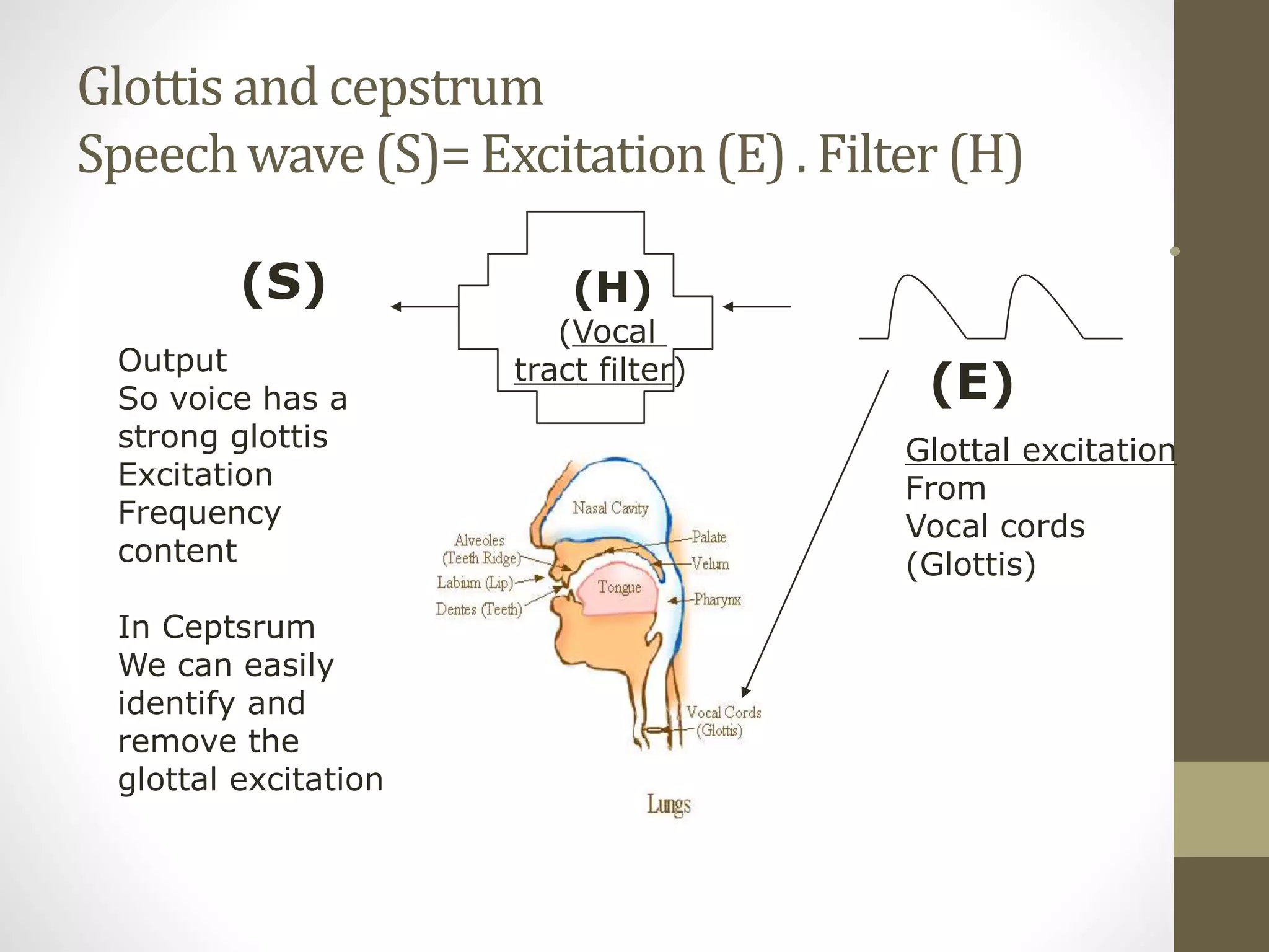Glottis and cepstrum
Speechwave(S)= Excitation(E) . Filter (H)
•
(H)
(Vocal
tract filter)Output
So voice has a
strong glottis
Excitation
Frequency
content
In Ceptsrum
We can easily
identify and
remove the
glottal excitation
Glottal excitation
From
Vocal cords
(Glottis)
(E)
(S)
 