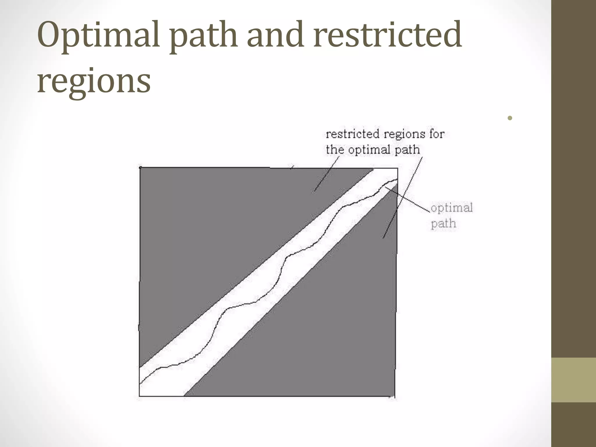 Optimal path and restricted
regions
•
 