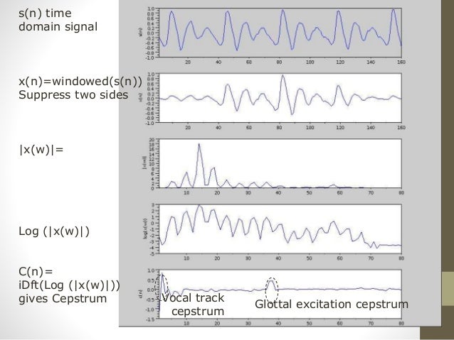 signal language signal language
