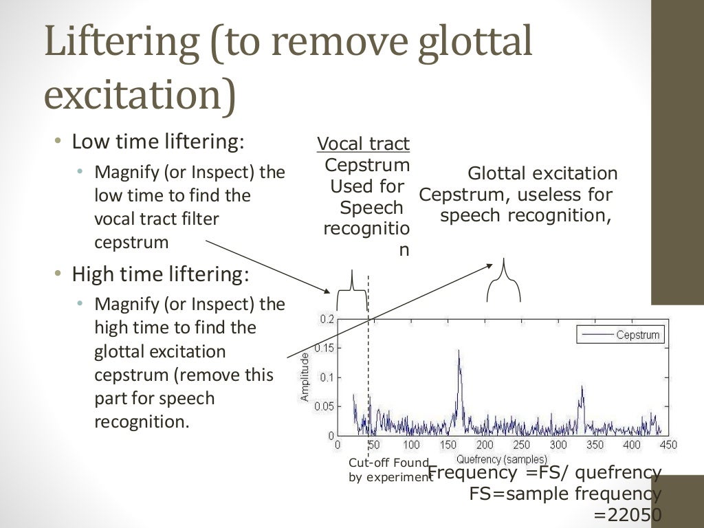 Speech signal processing image