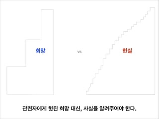 희망

vs

현실

관련자에게 헛된 희망 대신, 사실을 알려주어야 한다.

 