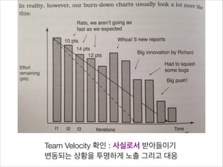 Team Velocity 확인 : 사실로서 받아들이기
변동되는 상황을 투명하게 노출 그리고 대응

 