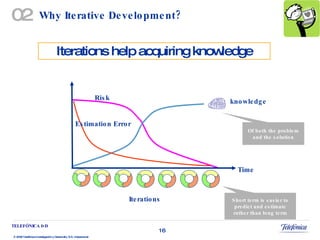 Why Iterative Development? knowledge Risk Iterations help acquiring knowledge Of both the problem and the solution Estimation Error Short term is easier to predict and estimate rather than long term Time Iterations 02 