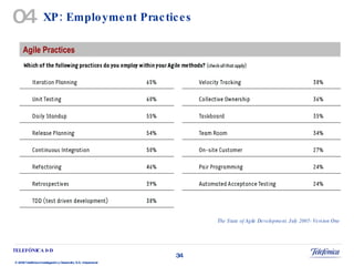 XP: Employment Practices The State of Agile Development. July 2007- Version One 04 Agile Practices 