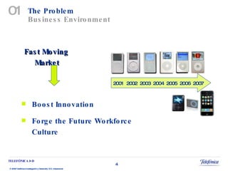 The Problem  Business Environment 01 Fast Moving Market Boost Innovation Forge the Future Workforce Culture 2001  2002  2003  2004  2005  2006  2007 