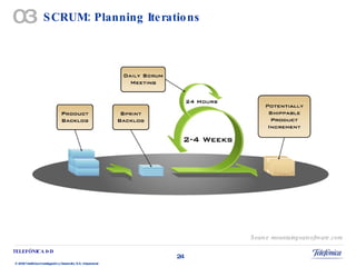 SCRUM: Planning Iterations Source mountaingoatsoftware.com 03 