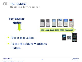 The Problem  Business Environment 01 Fast Moving Market <ul><li>Boost Innovation </li></ul><ul><li>Forge the Future Workfo...