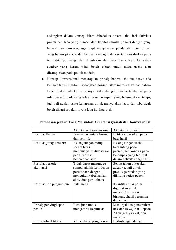 Konsep Akuntansi Syariah