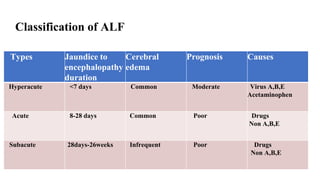 Acute Liver Failure | PPTX