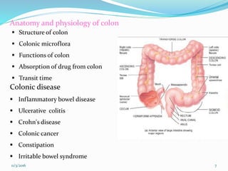 Colon specific drug delivery system approaches and application | PPTX