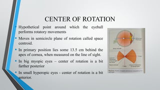 SEMINAR ANKUR NIGAM NEW presents extraocular muscle and motility | PPTX