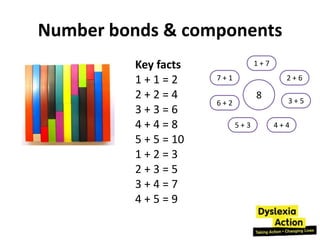 Number bonds & components
         Key facts                1+7

         1+1=2        7+1                 2+6

         2+2=4                    8       3+5
                      6+2
         3+3=6
         4+4=8              5+3         4+4
         5 + 5 = 10
         1+2=3
         2+3=5
         3+4=7
         4+5=9
 