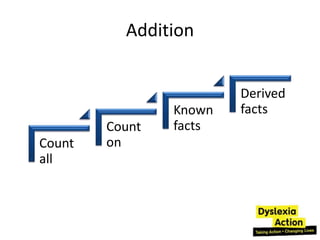 Addition


                        Derived
                Known   facts
        Count   facts
Count   on
all
 