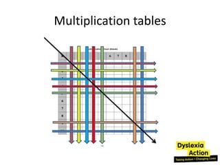 Multiplication tables
 