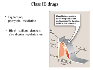 Class IB drugs
• Lignocaine,
phenytoin, mexiletine
• Block sodium channels
also shorten repolarization
 