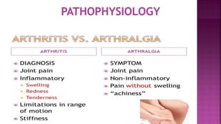 There may be:
 Arthralgia–only pain in the joints
 Inflammation (arthritis) - redness, warmth, and swelling
 