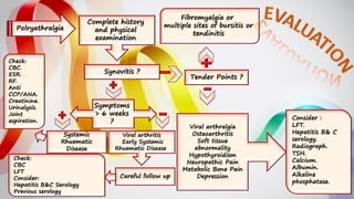 Polryathralgia
Complete history
and physical
examination
Synovitis ?
Tender Points ?
Fibromyalgia or
multiple sites of bursitis or
tendinitis
Viral arthralgia
Osteoarthritis
Soft tissue
abnormality
Hypothyroidism
Neuropathic Pain
Metabolic Bone Pain
Depression
Consider :
LFT.
Hepatitis B& C
serology.
Radiograph.
TSH.
Calcium.
Albumin.
Alkaline
phosphatase.
Symptoms
> 6 weeks
?
Viral arthritis
Early Systemic
Rhuematic Disease
Systemic
Rhuematic
Disease
Check:
CBC.
ESR.
RF.
Anti
CCP/ANA.
Creatinine.
Urinalysis.
Joint
aspiration.
Careful follow up
Check:
CBC
LFT
Consider:
Hepatitis B&C Serology
Previous serology
 