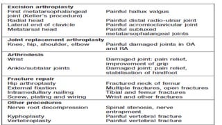 Seminar approach to joint pain