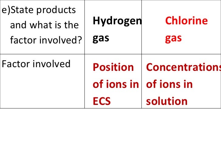Seminar Revision On Chapter Electrchemistry Carbon Compound And Th