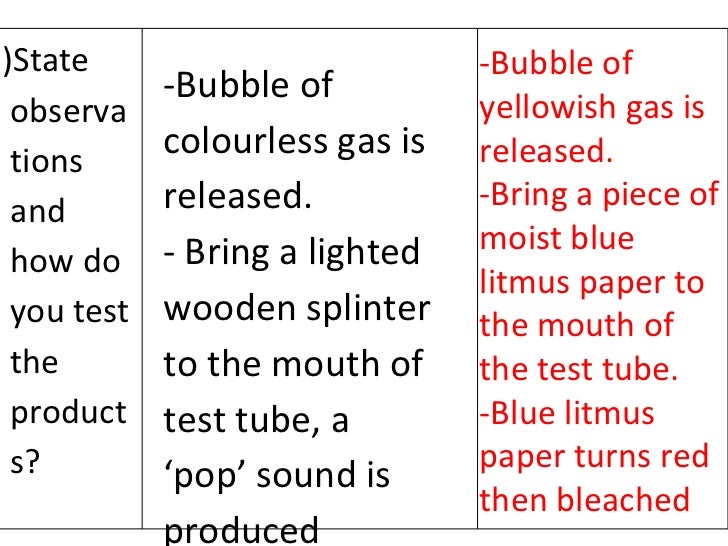 Seminar Revision On Chapter Electrchemistry Carbon Compound And Th