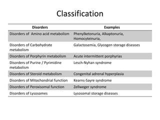 Inborn errors of metabolism | PPTX
