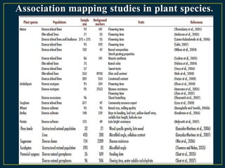 Association mapping | PPTX