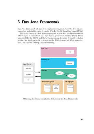 3 Das Jena Framework
Das Jena Framework ist eine Java-Implementierung der Semantic Web Recom-
mendation und ein f¨hrendes Semantic Web-Toolkit f¨r Java-Entwickler [JJC04].
                    u                              u
  Wie in den Semantic Web Recommendations ist das Herz des Frameworks der
RDF -Graph, in dem Daten in Tripel-Syntax gespeichert werden. Diesen Daten
kann mit Hilfe der RDFS- und OWL-Unterst¨tzung die n¨tige Semantik verliehen
                                            u         o
werden. Als Schnittstelle f¨r Anfragen an den RDF-Graph wird ARQ verwendet,
                           u
eine Java-basierte SPARQL-Implementierung.

                           Query-API

                                                                          ARQ




                           Ontology-API

                                                                    Reasoner
      Input/Output


          RDF/XML
                            RDF-API
                                                     Subjekt
                                                               Prädikat
          n-triples
                                                                           Objekt


             N3
                            materialized graphs                virtual graphs


                                                SQL                  inferencing
                                in-memory     database




      Abbildung 3.1: Stark vereinfachte Architektur des Jena Frameworks




                                                                                    10
 