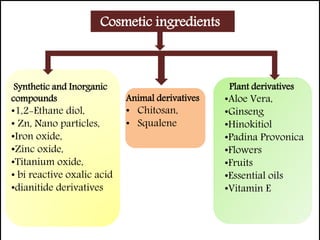 Cosmetic ingredients
Plant derivatives
•Aloe Vera,
•Ginseng
•Hinokitiol
•Padina Provonica
•Flowers
•Fruits
•Essential oils
•Vitamin E
Animal derivatives
• Chitosan,
• Squalene
Synthetic and Inorganic
compounds
•1,2-Ethane diol,
• Zn, Nano particles,
•Iron oxide,
•Zinc oxide,
•Titanium oxide,
• bi reactive oxalic acid
•dianitide derivatives
 