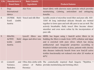 S.No Manufacturer &
Brand Name
Basic Cosmetic
Ingredients Products Features
7. Dogi
International
fabrics
Aloe Vera Smart fabric with aloevera nano particles which provides
moisturizing, Calming, antioxidant and antiageing
benefits.
8. LYOSILK Hefel
Textil GmbH,
Austria
Tencel and silk fiber Lyosilk consist of microfine tensil fiber and pure silk. 300-
1000 M long individual delicate threads are twisted
together to form open and soft silk yarn to use as weft. The
actively breathable, fluffy tencel fibre become shiner,
smoother and even more refine by the incorporation of
pure silk.
9. SEACELL
ACTIVE Hefel
textile GmbH,
Austria.
Lyocell fibres sea-
alagae and silver ions
HEFEL has began using t SeaCell active fibers in its
bedding the fibers is made from 100% cellulose and algae
and is enriched with pure silver, which has strong
antibacterial and fungicidal properties according to
Friedrich Schiller university in Jena, patients with chronic
skin diseases indirectly benefit from new SeaCell active
textiles functionality not redused even after 20 washes at
600C.
10. Cosmetil and
Variance,
Hydrabra
Ultra-thin cloths with
extract of Padina
Pavonica
The cosmetically inspired fluid lingerie ‘’Hydrbra “
provides moisturizing and forming effect.
 
