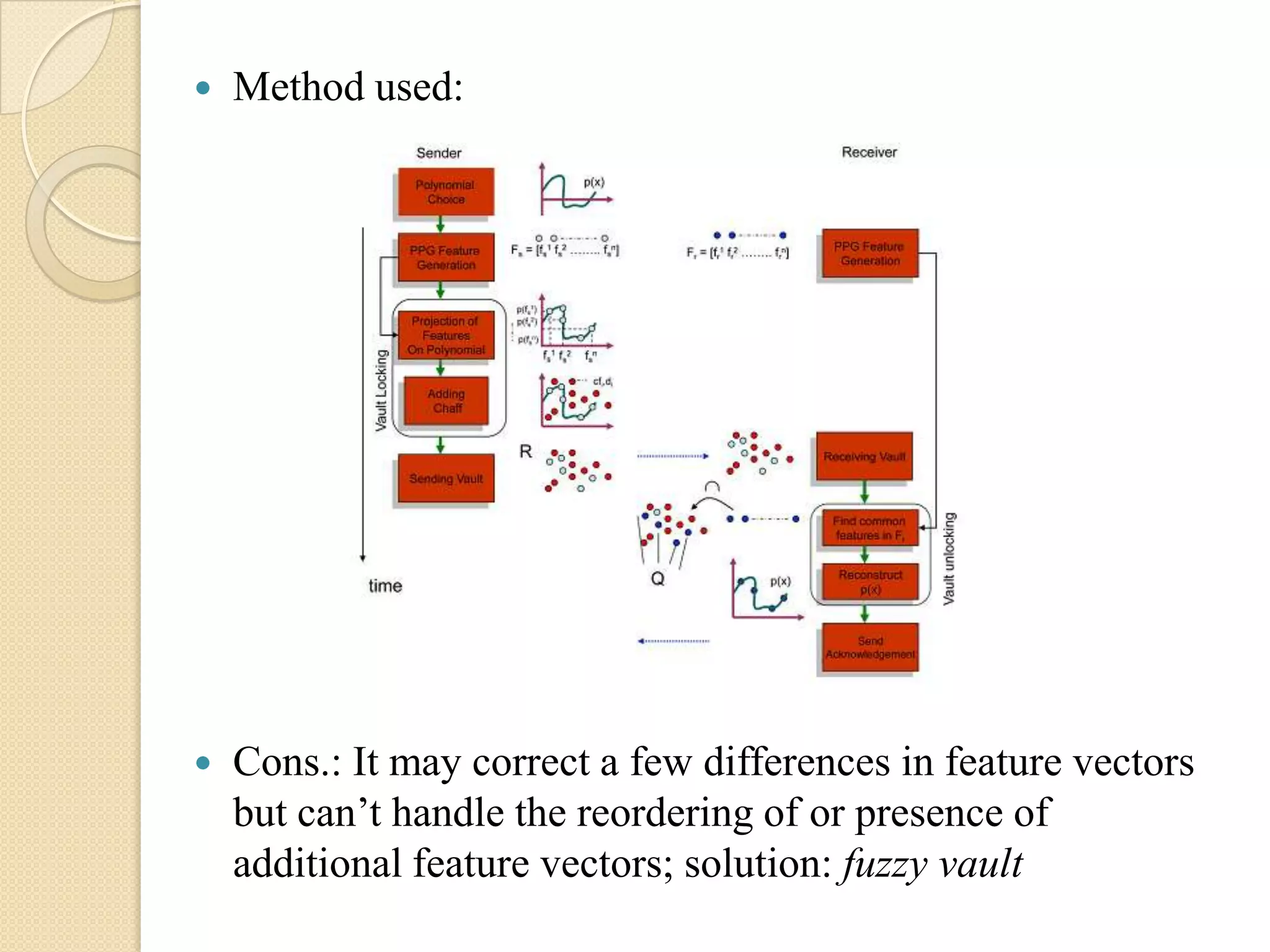    Method used:




   Cons.: It may correct a few differences in feature vectors
    but can‟t handle the reordering of or presence of
    additional feature vectors; solution: fuzzy vault
 