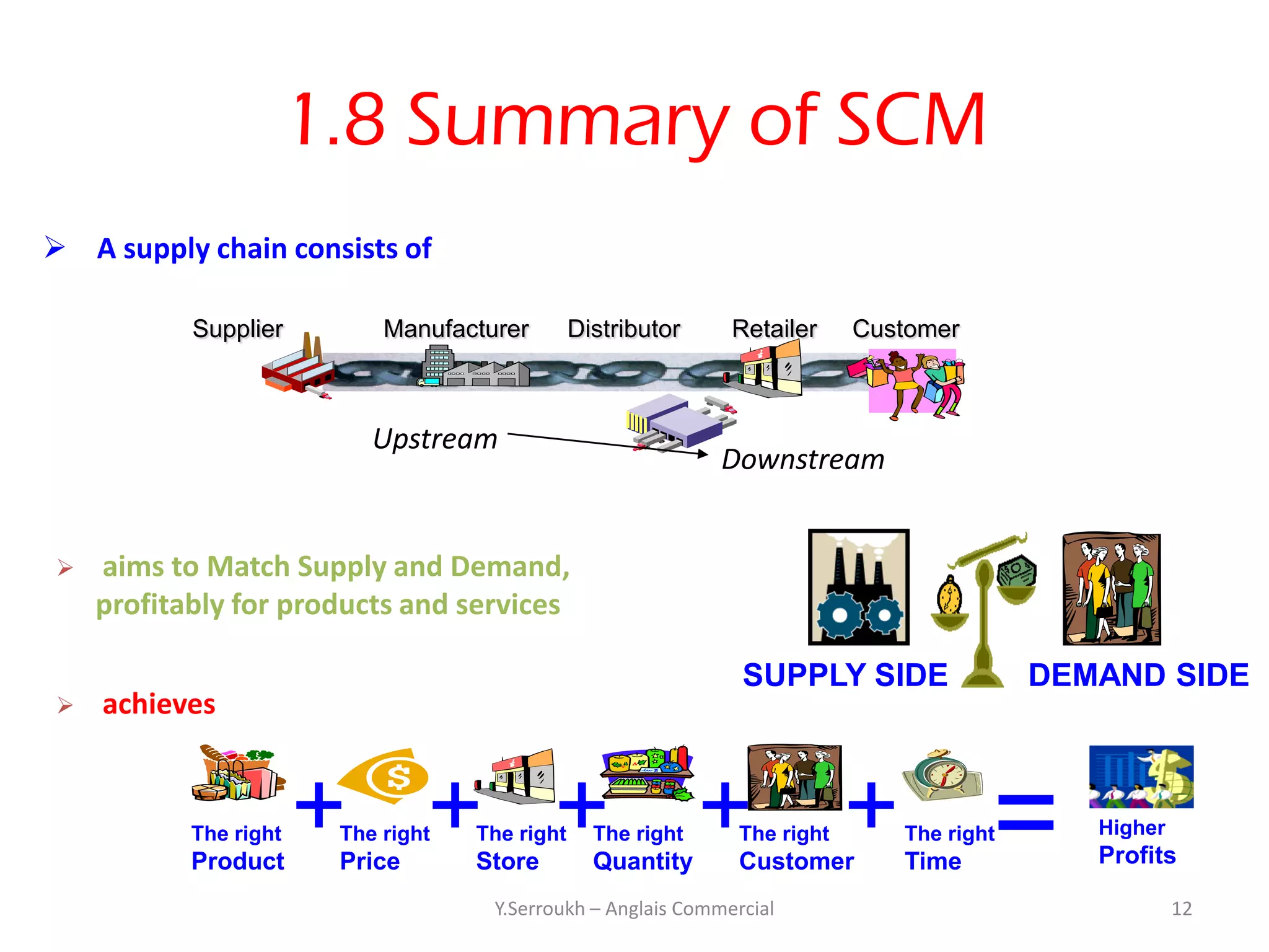 1.8 Summary of SCM
 A supply chain consists of

           Supplier        Manufacturer        Distributor    Retailer     Customer



                          Upstream
                                                             Downstream


   aims to Match Supply and Demand,
    profitably for products and services

                                                               SUPPLY SIDE                DEMAND SIDE
   achieves



           The right
           Product
                       + + + + +
                       The right
                       Price
                                   The right
                                   Store
                                                 The right
                                                 Quantity
                                                               The right
                                                               Customer
                                                                                      =
                                                                              The right
                                                                              Time
                                                                                             Higher
                                                                                             Profits

                                    Y.Serroukh – Anglais Commercial                                   12
 